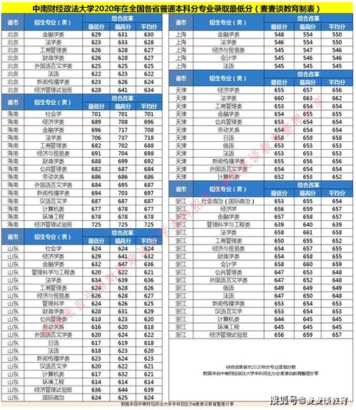 中南财大算顶尖211吗(中南政法大学2022录取分数线)