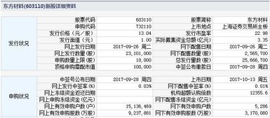 请问上海证券交易所股票账户卡可以在网上查到账户信息吗，可以的话怎么查