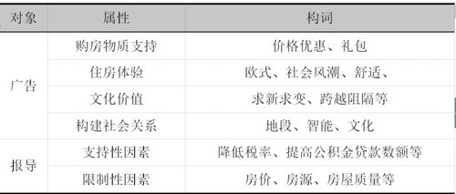 如何撰写调查报告 基本结构与指导建议