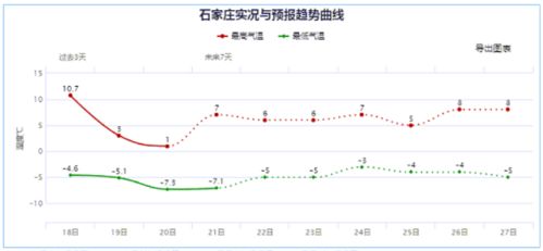 霾持续,注意防护 气温upup 最高能升到几度