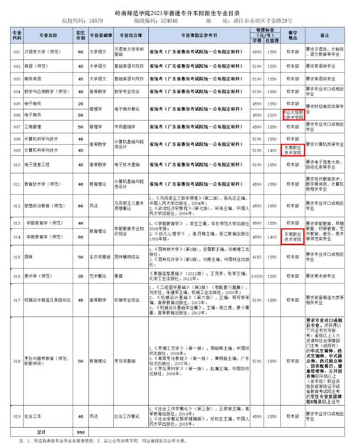 插本答疑 联合培养真的不好吗 去联培读本科值得吗