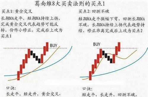 股价跌破均线但均线依然往上走