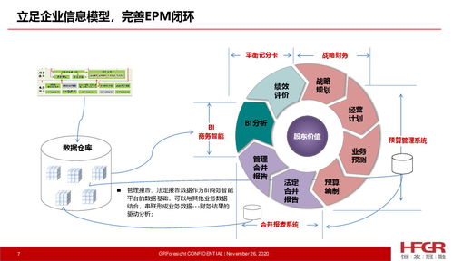 什么是全面预算管理？