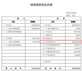 国家重点研发计划总预算299.35亿 科技部公布年度部门预算 