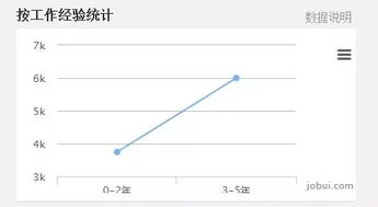 请问定制家具厂的成本利润怎样去算，有哪些步骤？