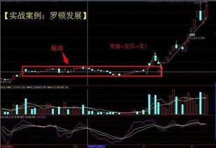 为什么股票要分割买入