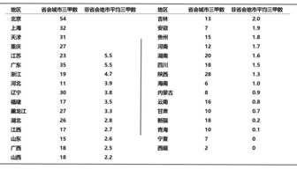 中国哪里人上三甲医院最容易 大象公会