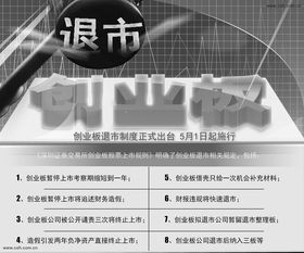 创业板退市新规是什么