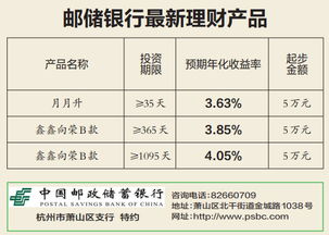 理财4.05的年化收益20万3个月多少钱