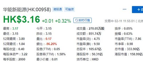 华能新能源,即将完成香港有史以来最大的央企 国企私有化