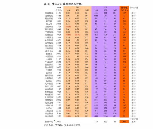 屎币历史价格走势图,2024年屎币能涨100倍