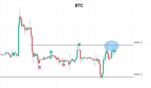 以太坊价格行情分析,比特币实时行情最新价格