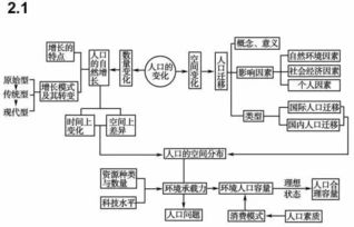 各科知识体系图已经全部整理好啦