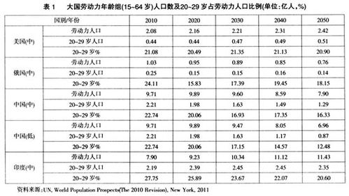 1 收藏夹 