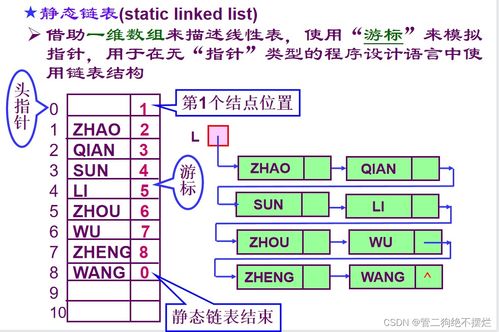 双向链表查重方法：如何快速识别重复数据？