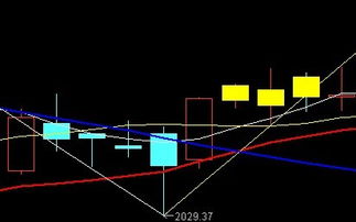 请问一下如果我想收盘价大于5日和10日均线，是不是C>；MA(C，5) AND C>；MA(C，10)？有没有同时大于后俩的函数啊