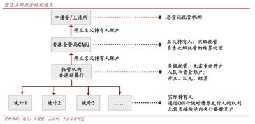 求问债券内在价值的决定因素有哪些？