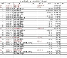 小规模纳税人小企业会计格式EXCEL：资产负债表、损益表、现金流量表。含自动计算公式的，谢了我的QQ