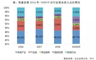 楼盘营销管理系统多少钱