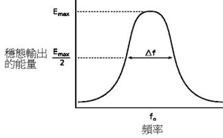 100多年老的物理学问题解决方法,能创造出更好的 