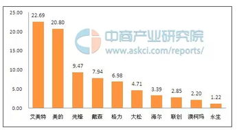 艾美特电器原始股票