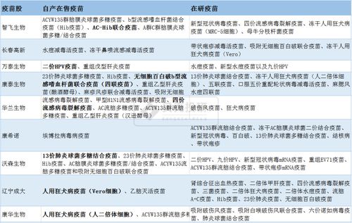 我有个朋友是做疫苗研发的，最近经常听到他提起成都康华生物，想知道这家公司是做什么的？