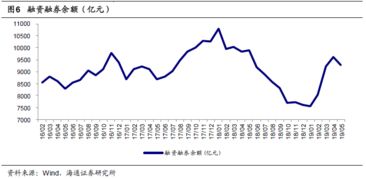 那个炒股软件可以按行业显示P/E P/B , P/SR P/CF?