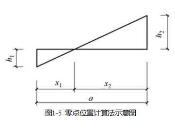 路基土方量计算（T.W)方法?详细点。。谢谢！