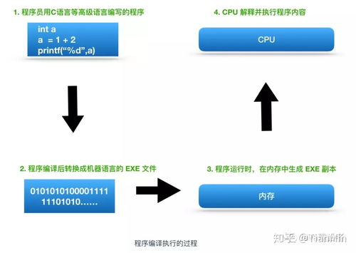 云服务器修改cpu序列号投标cpu序列号一样怎么修改