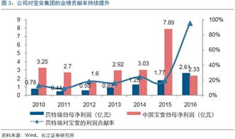 贝特瑞上半年营收创纪录，领先地位巩固