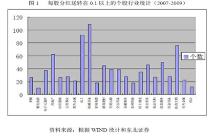 如何评价股票的价值？