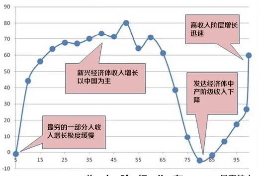 为什么很多人对农村抱有偏见,觉得农村又穷,又没出息 