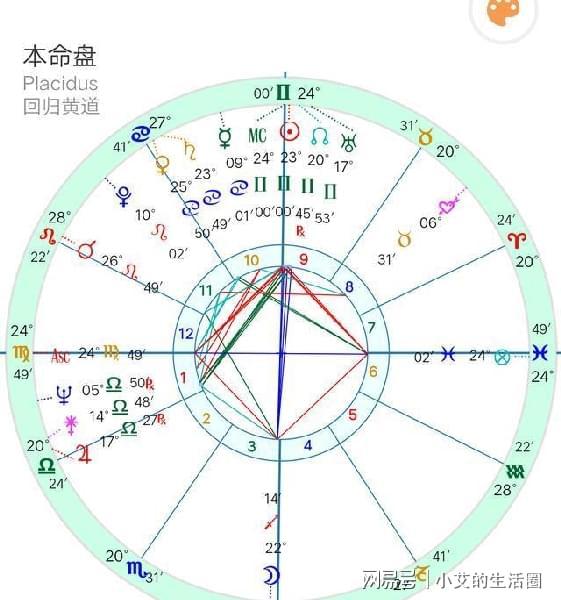 这两个星座都厉害,但一个更善变一个更固执,谁都不容小觑