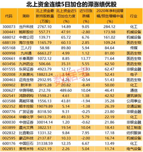 新开股票账户交易为什么是废单