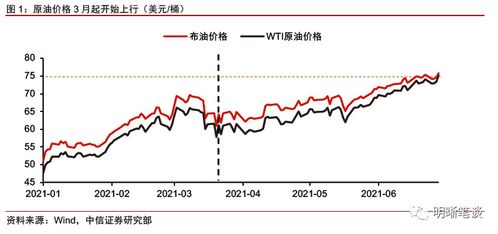 预测5月哪些股票，会从misc中淘汰出来？