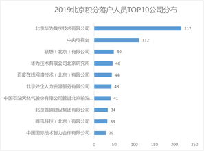 北京市人力资源和社会保障局网址 (北京市人力资源和社会保障局的网站首页)