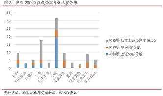 上证50指数股指期货和etf50期权怎样组合投资