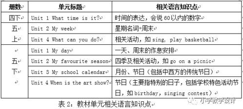 案例分析与解读 如何进行主题引领下的小学英语单元整体教学