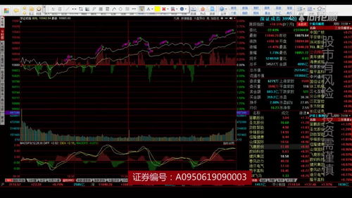 怎样才能进入股市买卖股票