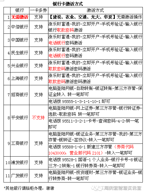 我用手机在网上华泰证券开的户，现在才发现客户经理换了，不是同一人了，为什么换人了？