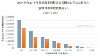 存量发行的意义何在？