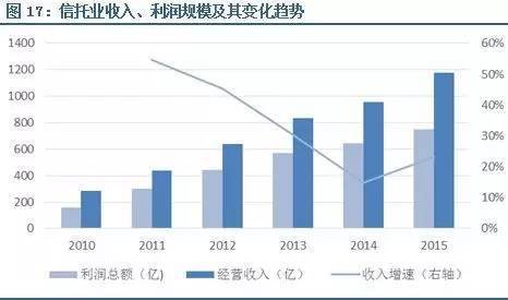 理财观察：成长股基金择优买入正当时？