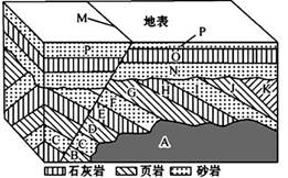 地层剖面图 搜狗图片搜索