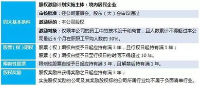 关于非公开发行与股权激励的财务问题