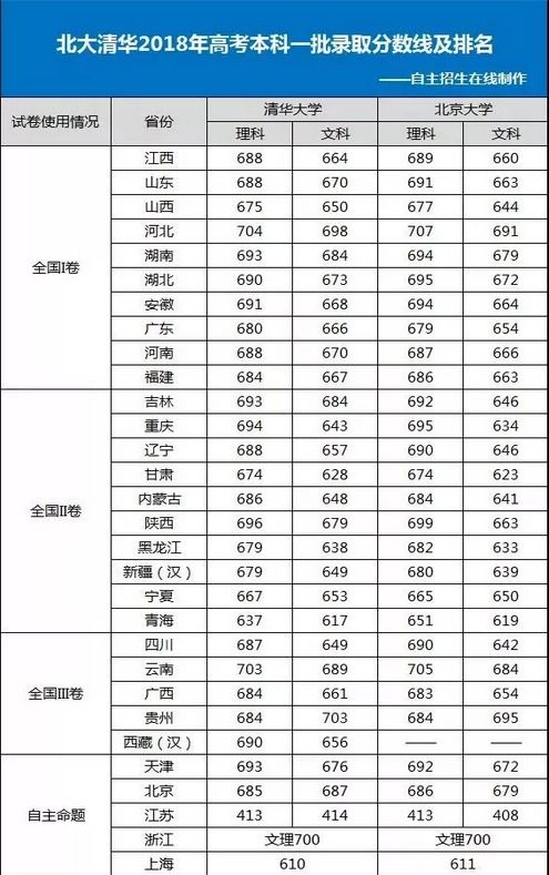 全国各省高考难度最新排行榜 看看你的省份高考难度排第几