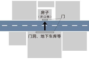 风水玄学揭秘 阳宅犯煞及化解 后续 