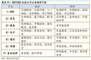 我的帐户市值余额几年来都在三四十万左右，为什么打新时可用市值只有九万?