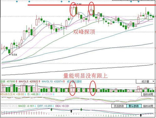 是什么支撑股价短期上涨的高度？