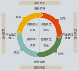 论文查重时间节点：如何选择合适的时机？