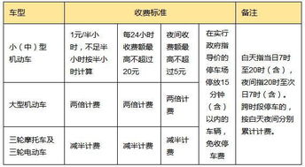 停车场24小时收费标准(祥泉停车场收费标准表最新)